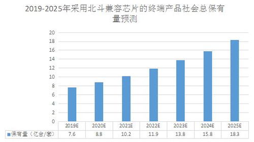 北斗賦能、5G加速 新技術驅動北京地鐵智慧升級與行業前景展望