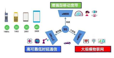 5G標準的制定國，離我們還有多久？——深度解析5G通信技術服務的現狀與未來