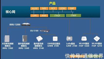 浪潮B5G產品之Broaden 5G 聚焦最后一公里，有機融合多制式網絡技術
